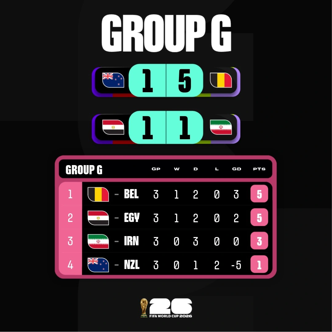 Group G