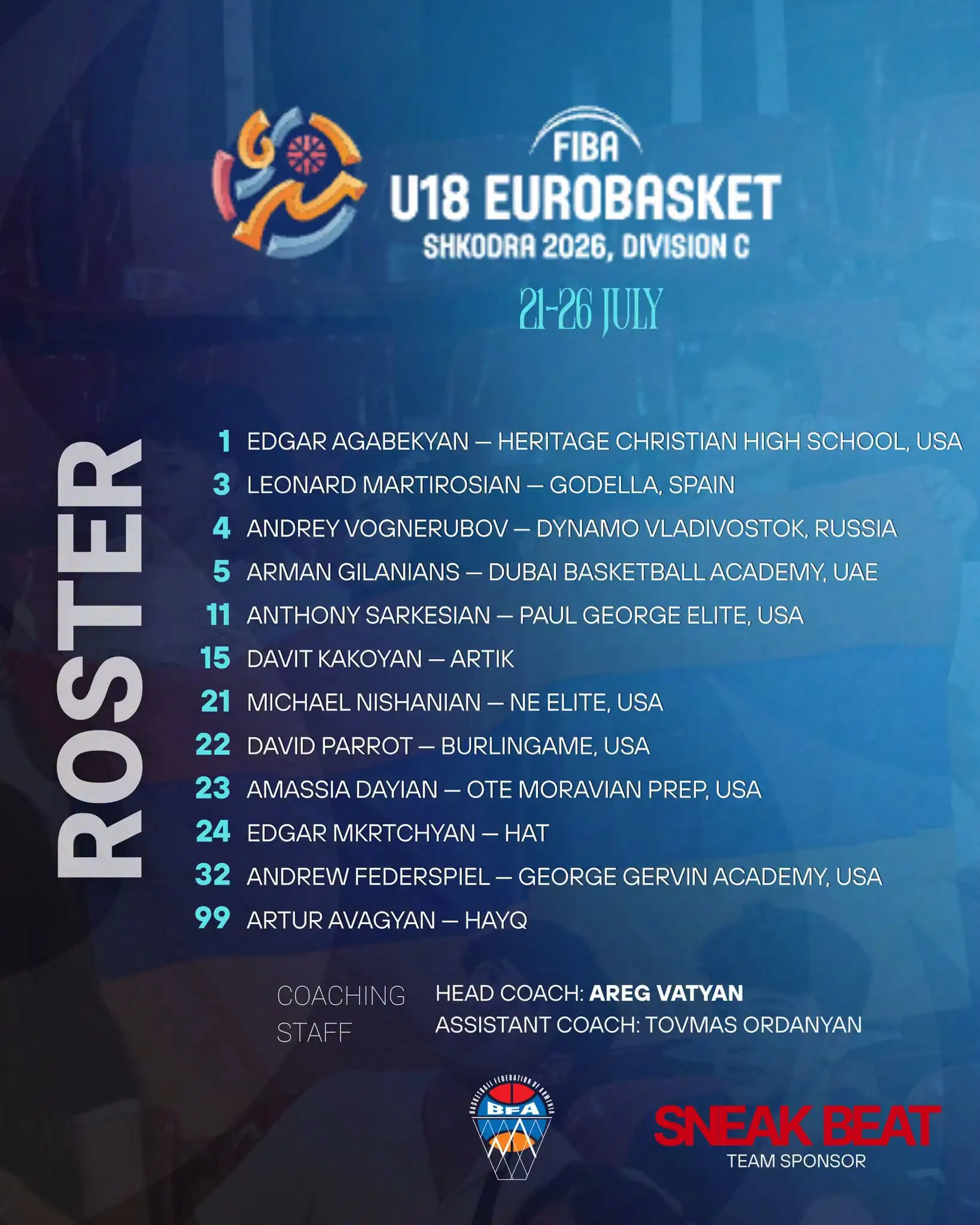 Armenia U18 Basketball