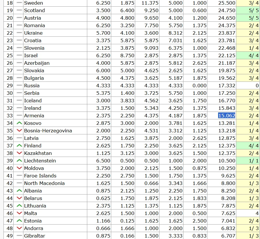 Table coefficient UEFA 2026