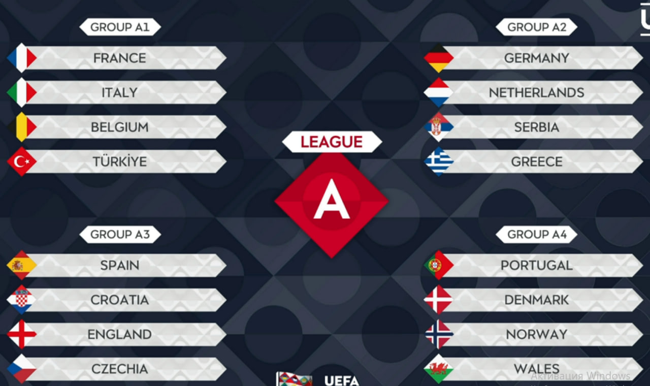 Дивизион А Лиги Наций