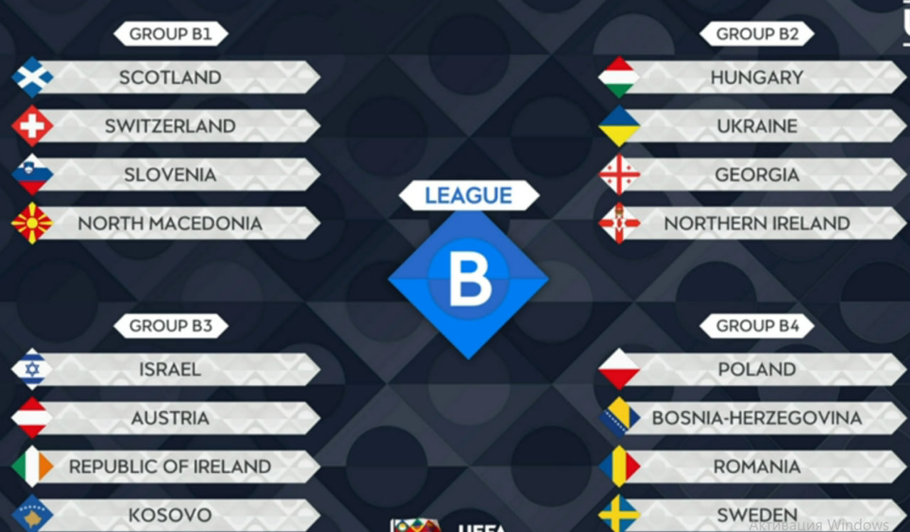 Дивизион B Лиги Наций