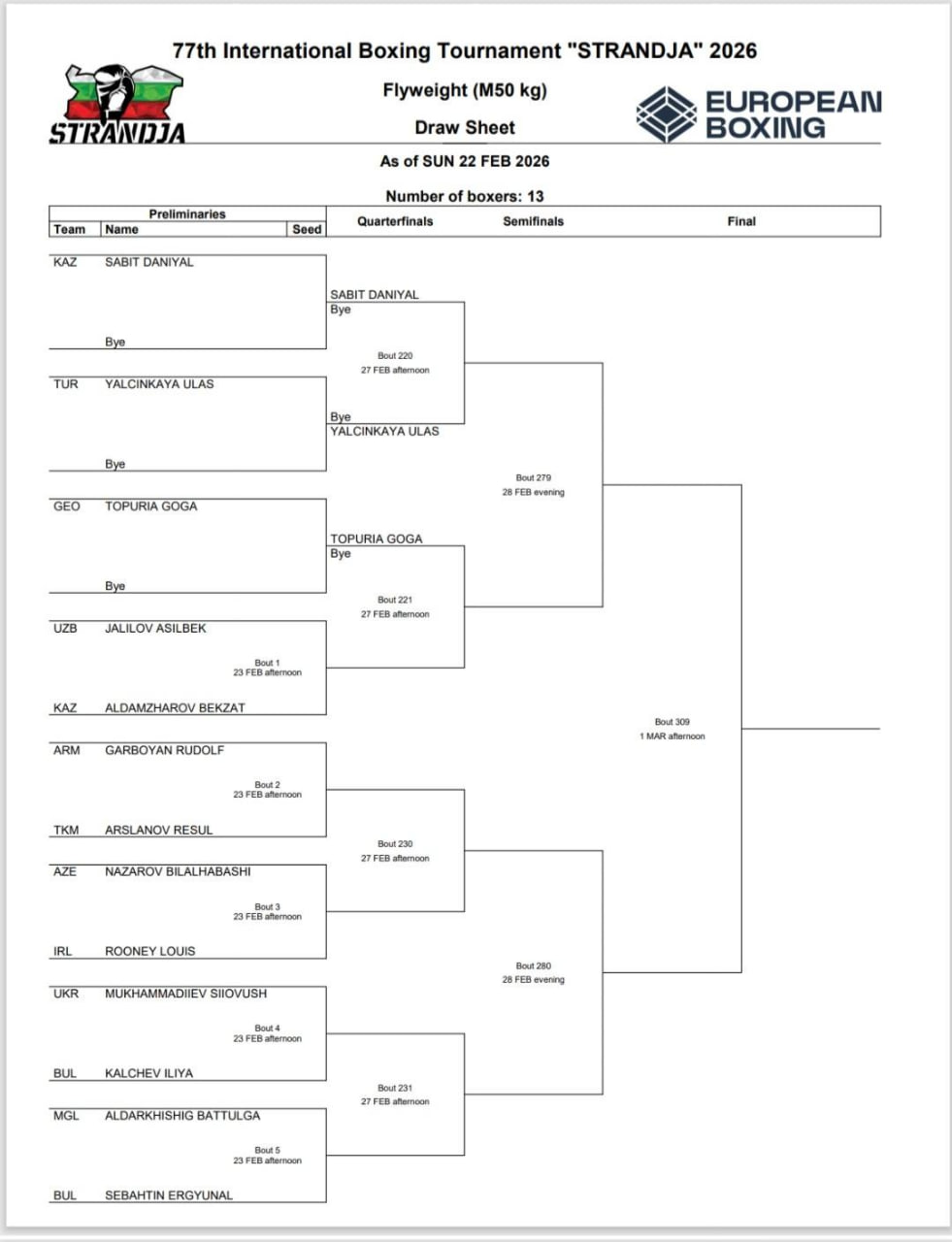 Сетка Кубка Странджа 2026