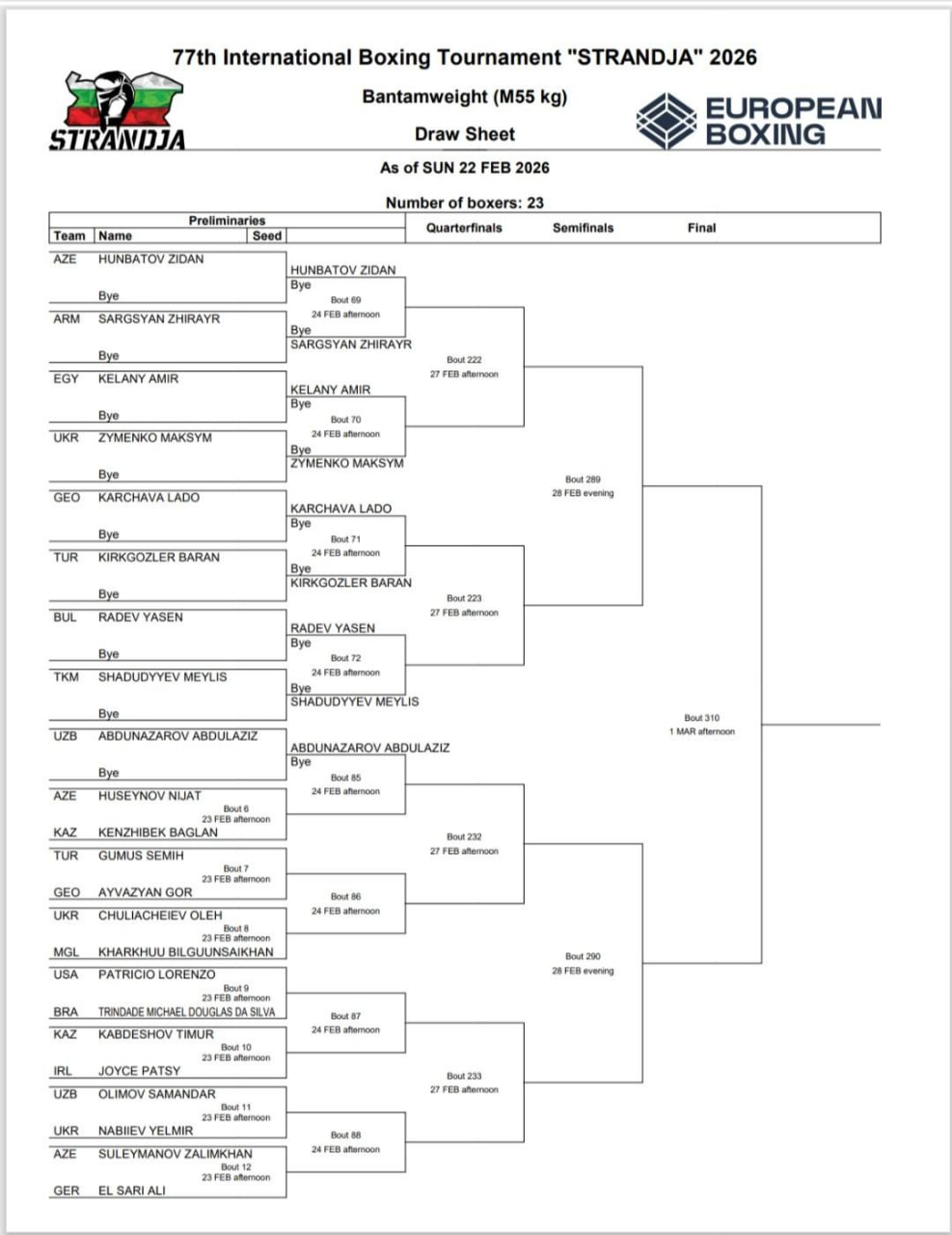 Сетка Кубка Странджа, 55 кг