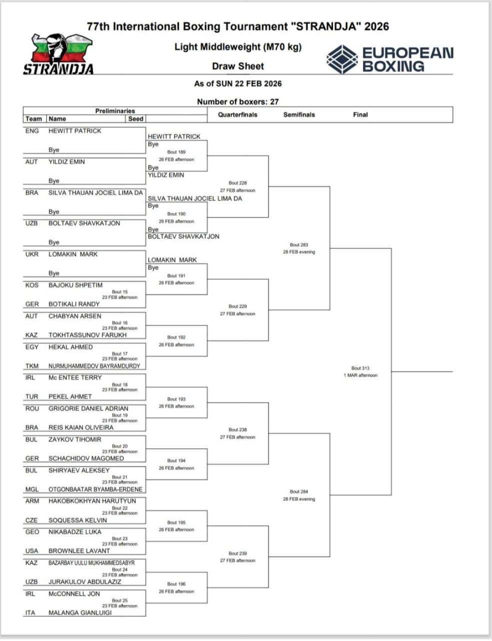 Жеребьевка Кубка Странджа 2026, 70 кг