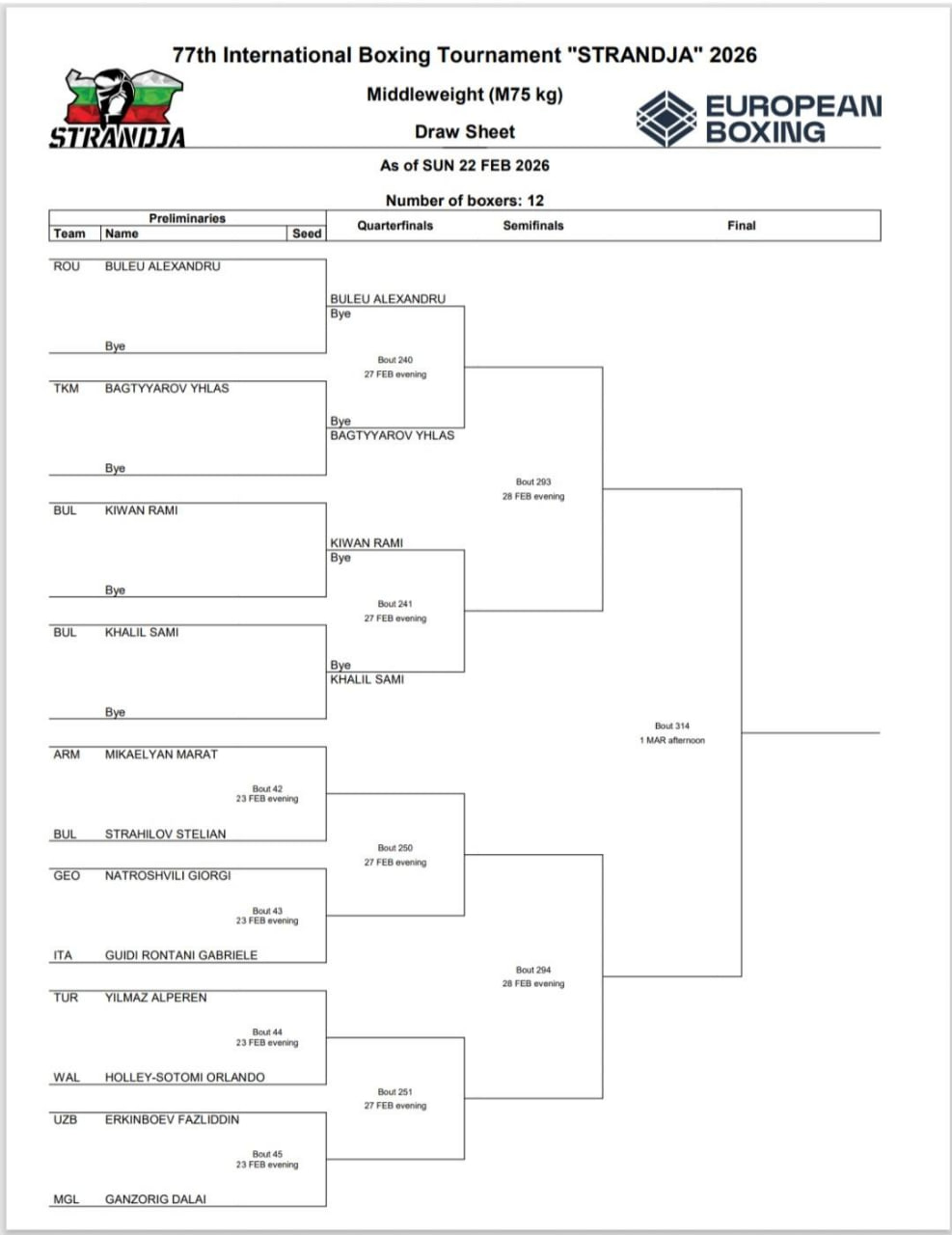 Жеребьевка Кубка Странджа 2026, 75 кг
