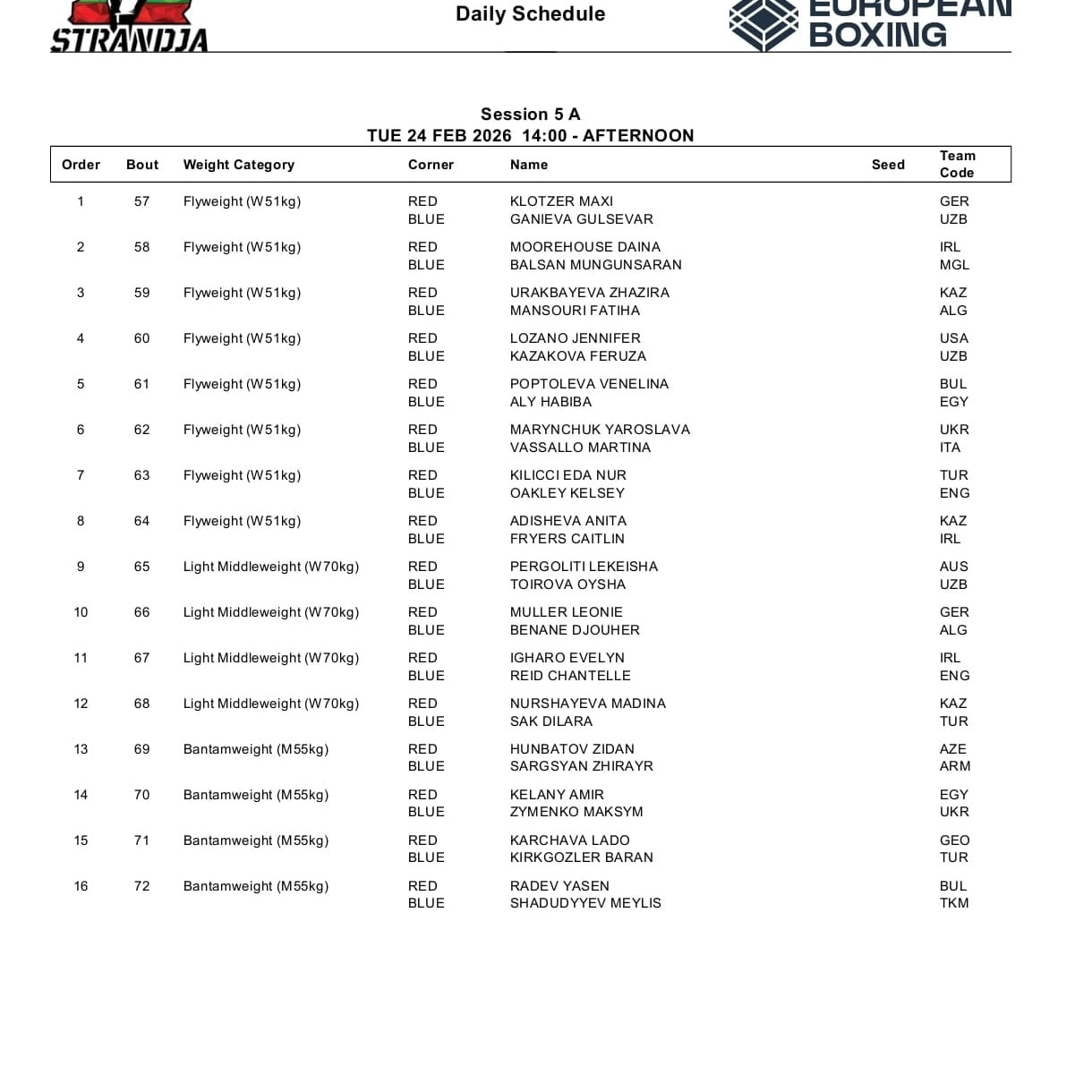 Кубок Странджа, 2 день