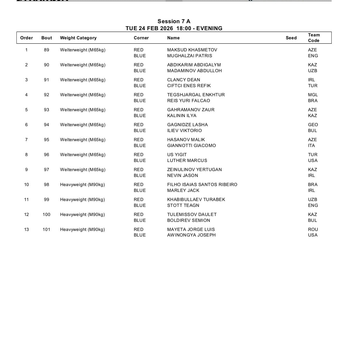 Кубок Странджа, 2 день