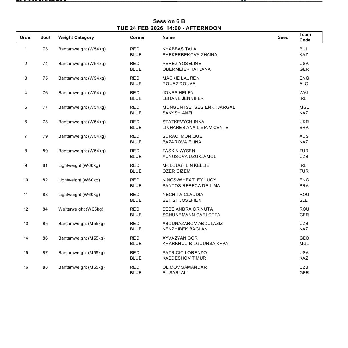 Кубок Странджа, 2 день