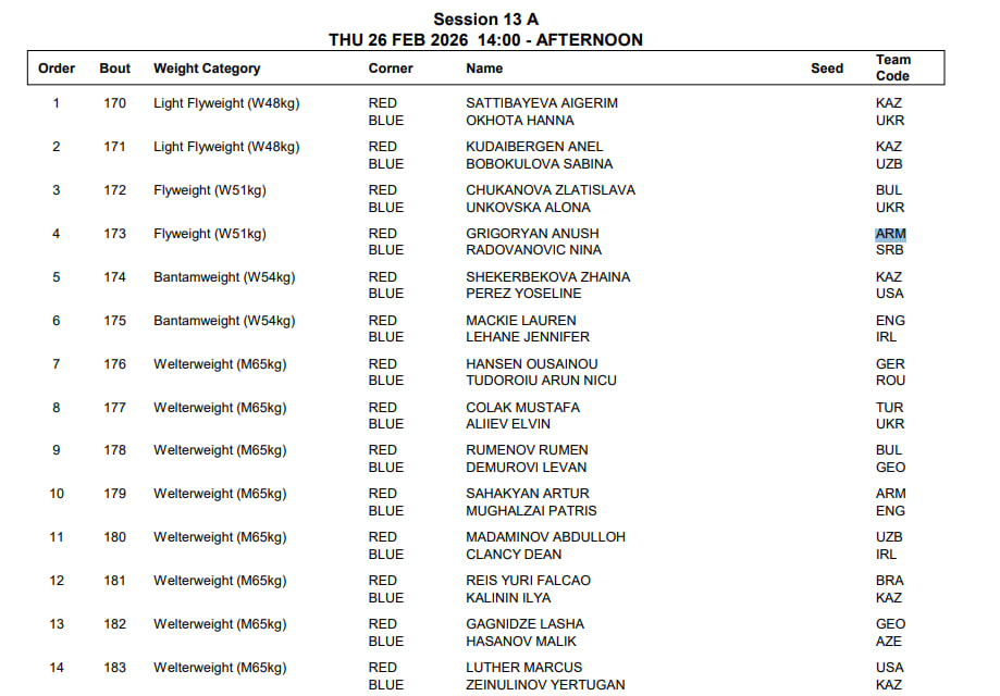 Кубок Странджа 2026 расписание