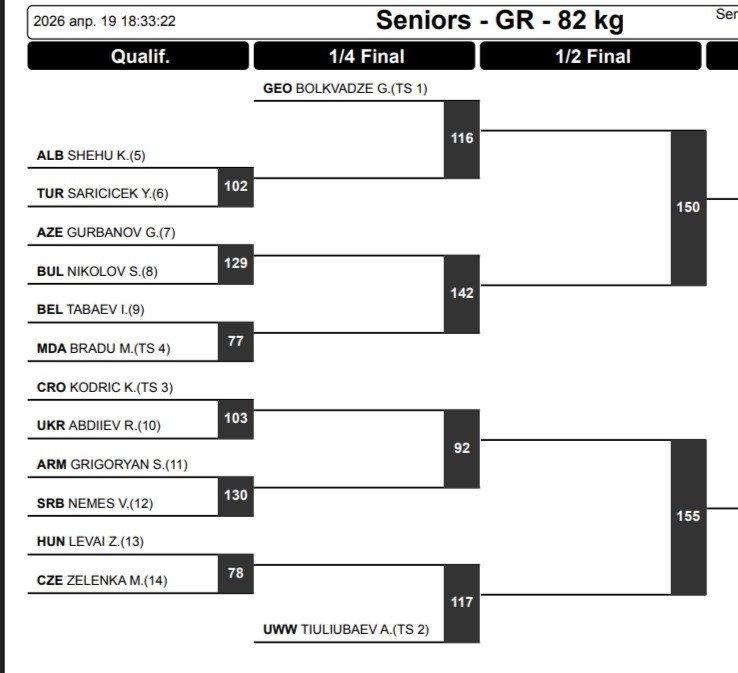Сетка ЧЕ-2026 по греко-римской борьбе