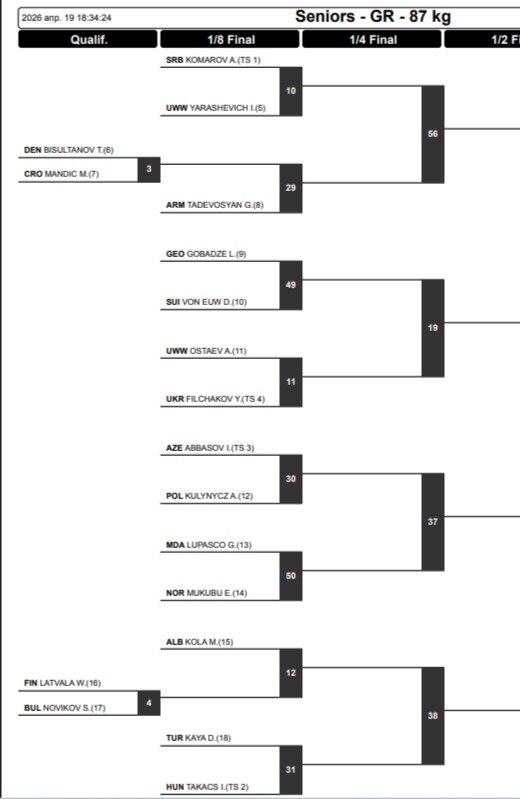 Сетка ЧЕ-2026 по греко-римской борьбе