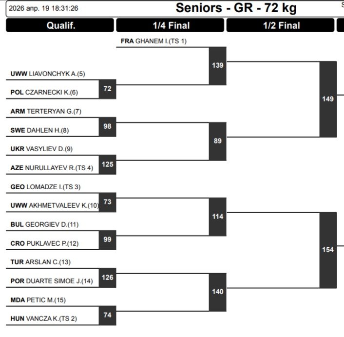 Сетка ЧЕ-2026 по греко-римской борьбе