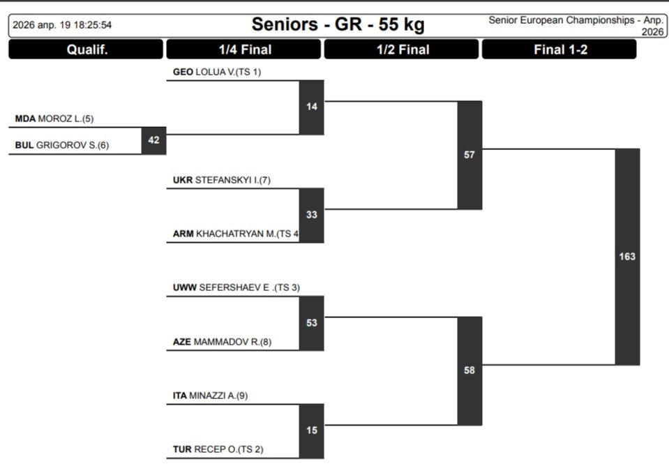 Жеребьевка ЧЕ-2026 по греко-римской борьбе