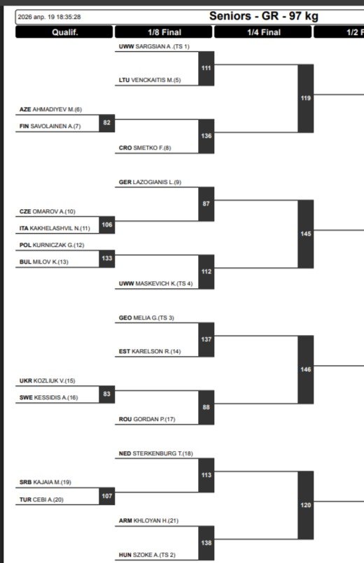 Жеребьевка ЧЕ-2026 по греко-римской борьбе
