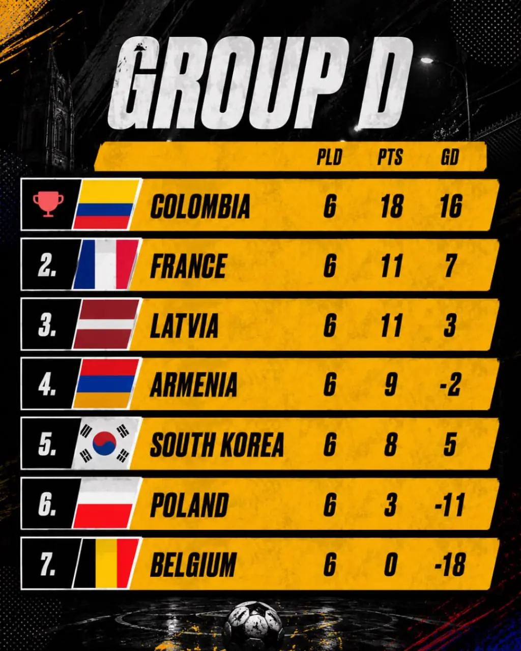 ISFA World Cup 2026