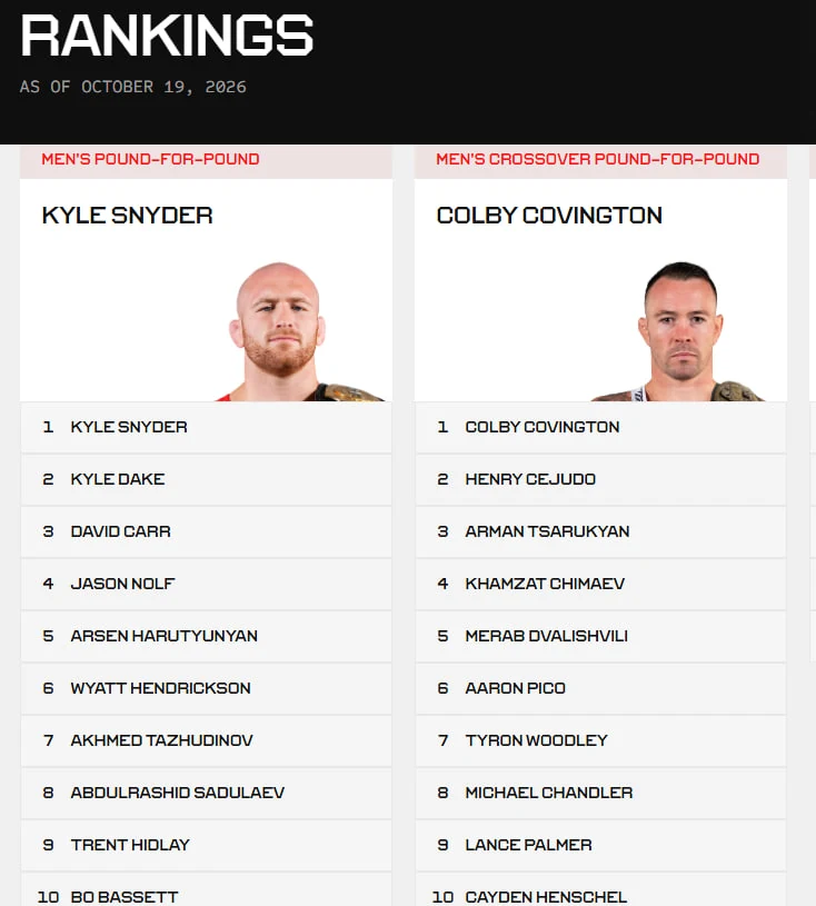 RAF Rankings